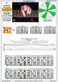 BAGED octaves C pentatonic major scale 3131313 sweep pattern - 6E4E1:7D4D2 box shape pdf
